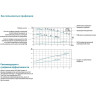Насос циркуляционный LEO LPP 50-34-5.5/2 L6714
