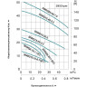Насос фекальный LEO 50WQD8-16-1.1F (1.1кВт, 29 м3/ч, H-18 м, d патр. 50 мм, до 20%, до 20 мм) L7583