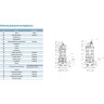 Насос фекальный LEO 80WQ40-13-3 (380В, 3кВт, 75м3/ч, H-20м, d патр.75мм, до 20%, до 30мм) L7582