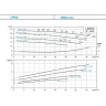 Насос многоступенчатый LEO LPP 50-21-2.2/2 L5840