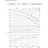Насос поверхностный центробежный LEO XST40-160/30 (3 кВт, max/nom 44/22.8 м3/ч, H max/nom-32/29 м) L5400